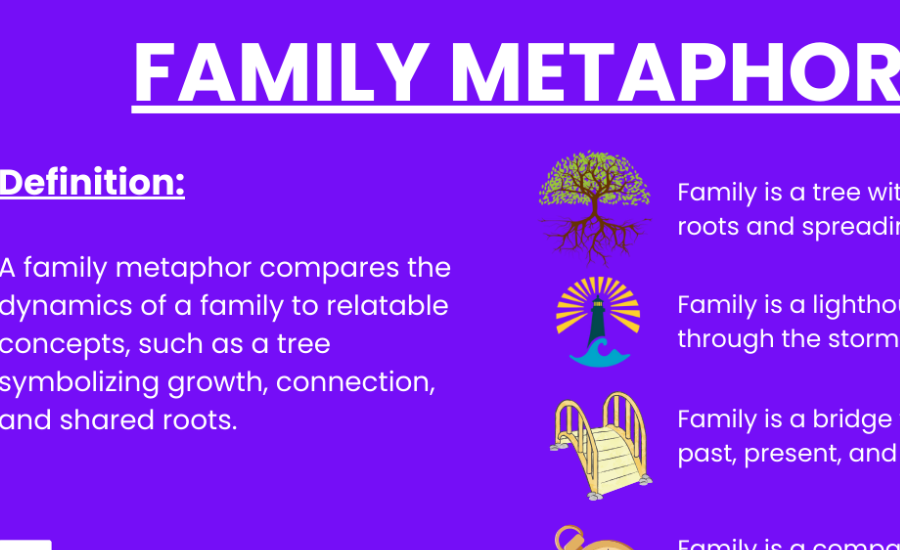 Metaphors for family a Warm Hug, Family is a Rock & More 3 Untitled design 15